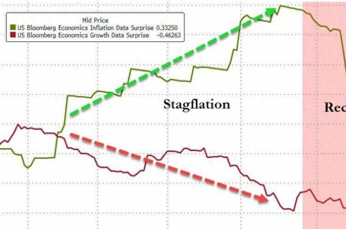 The key inflation indicator in the United States has slowed down, and the market