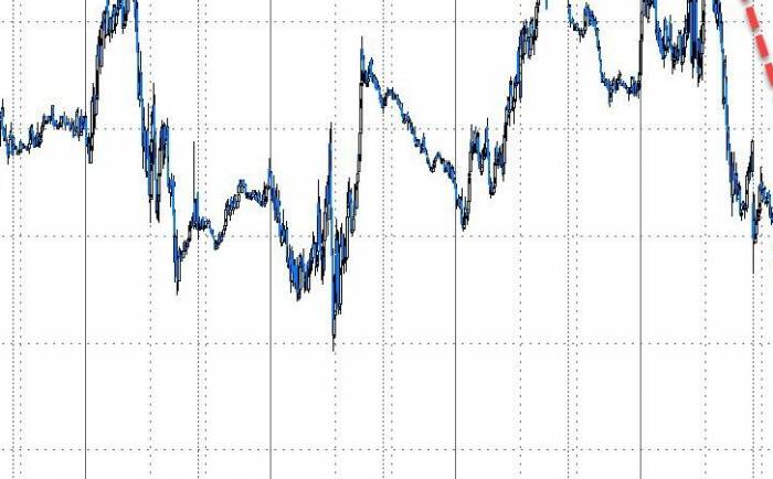 The US stock market has reached a new high, with Apple's market value surpassing